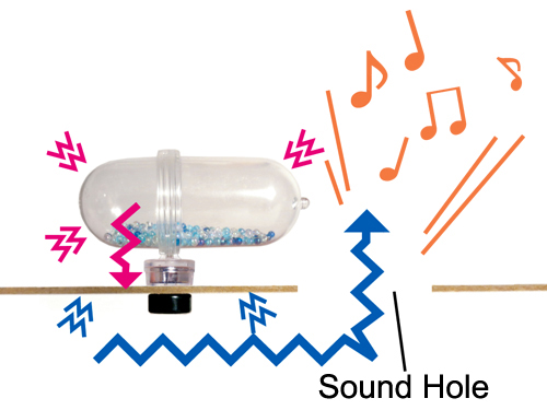 The mechanism of Rhythm shaker