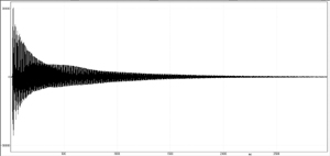 attenuation graphs of a contact piezo pickup affixed with double face tape