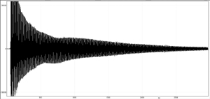 attenuation graphs of MSP