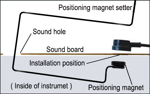 how to use Positioning Magnet setter and how to ride across braces